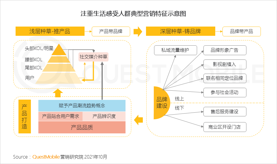 目标受众洞察与广告创意策略的结合