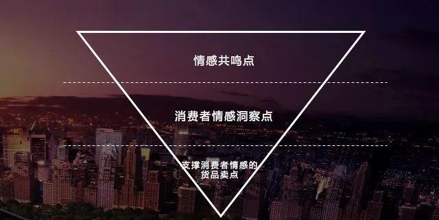 创意广告如何通过情感共鸣增强品牌忠诚度？