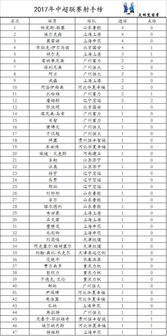 广州富力主场大胜山东鲁能，积分榜上升一位