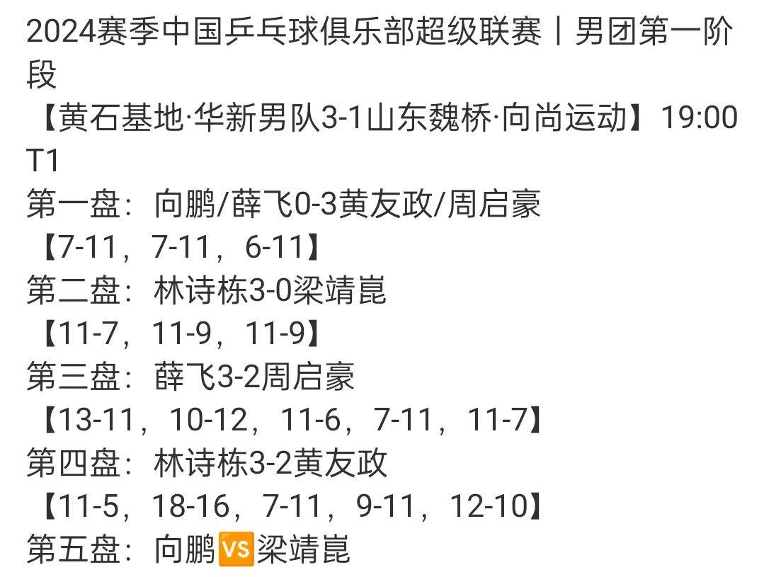冲击季后赛名额，球队需连胜提升排名