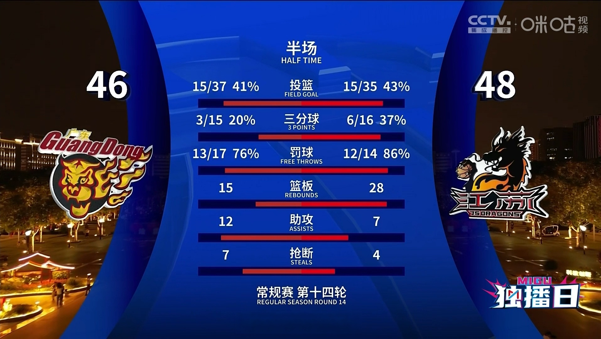 江苏主场击败福建，继续稳居积分榜前列