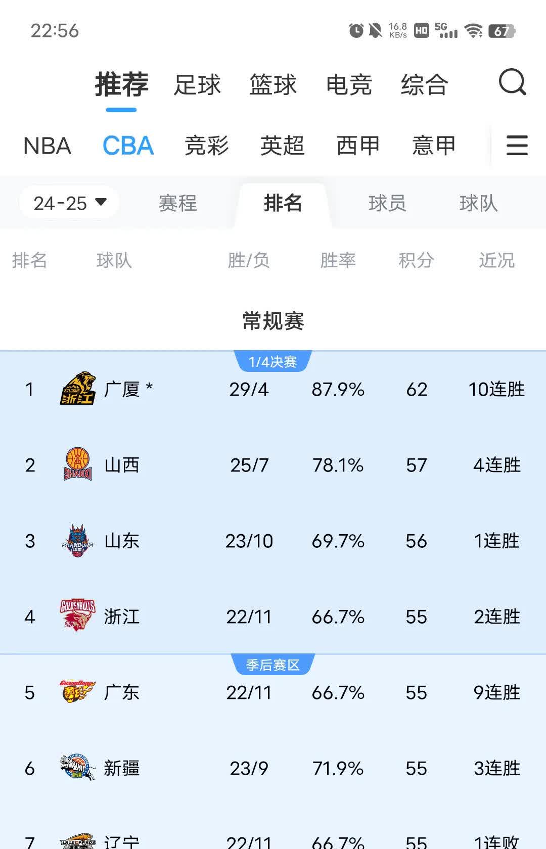 江苏主场击败福建，继续稳居积分榜前列